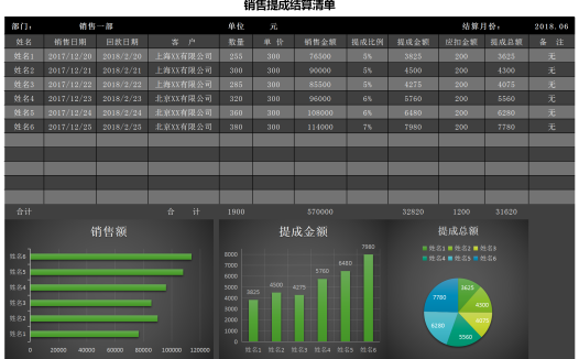 黑色立体销售提成表Excel图表模板