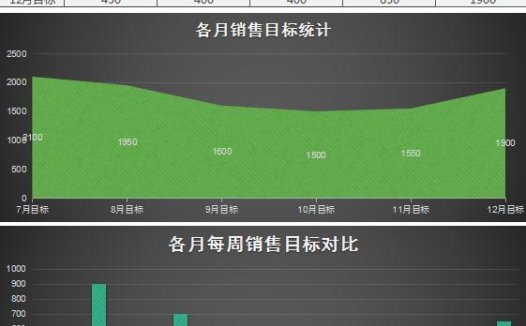 黑色每周销售计划表excel模板