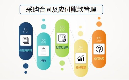 彩色系采购合同管理系统excel表格模板