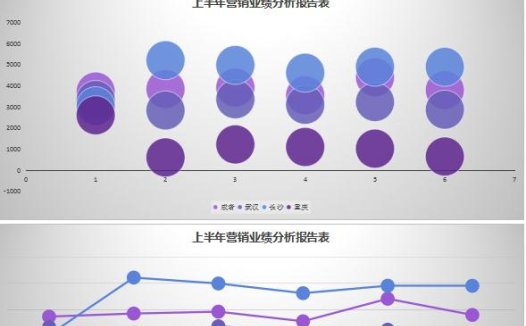 茄皮紫业绩分析报告表excel模板