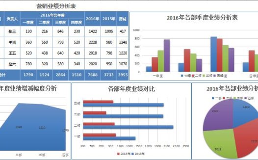 立体营销业绩分析报告excel模板