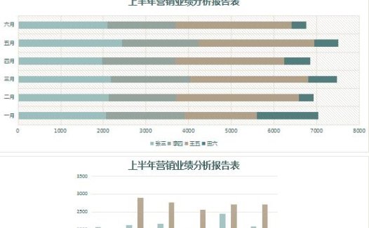 深绿色业绩分析报告表Excel模板