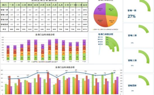 彩色系业绩分析报告表excel模板