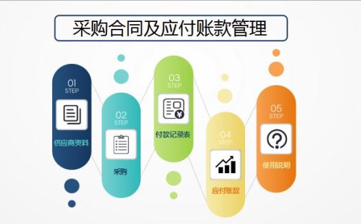 精美风采购合同管理系统excel模板