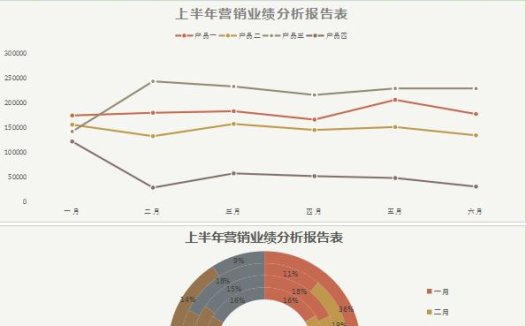 褐色系营销业绩分析报告表Excel模板