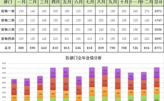 彩色系营销业绩分析报告表excel模板