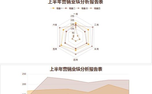深红色业绩分析报告表Excel模板