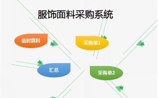 服饰面料采购系统excel模板