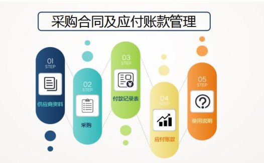 采购合同及应付账款管理系统模板