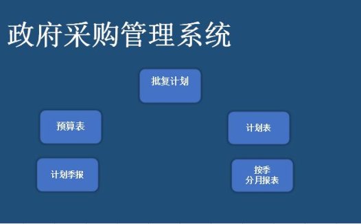 政府采购管理系统excel模板