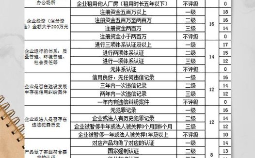 供应商安全评定要求