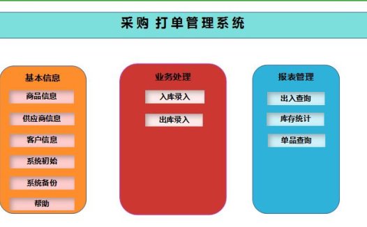 采购打单管理系统exce模板