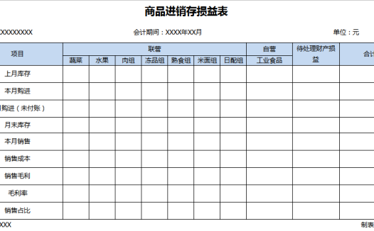 商品进销存损益表excel模板