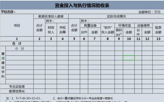 学校资金投入与执行情况验收表excel模板