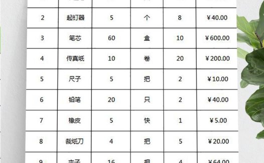 办公用品采购表模板