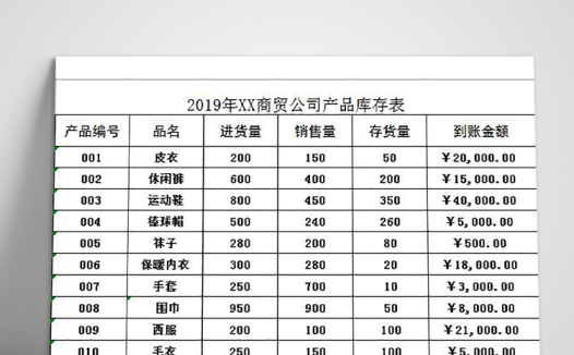 每月产品库存管理系统