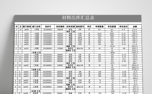 材料出库汇总表系统