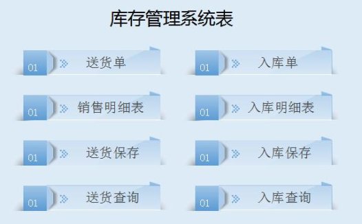 库存管理系统表模板