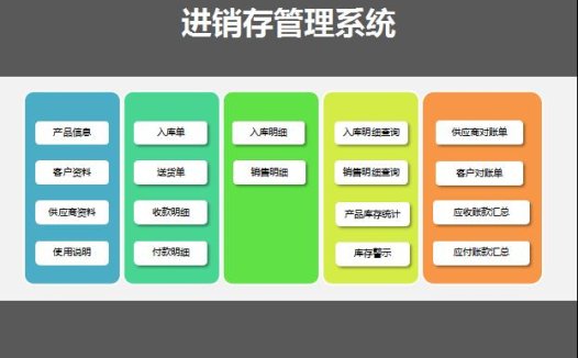 彩色进销存管理系统excel模板