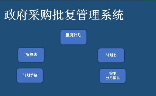 政府采购批复管理系统excel模板