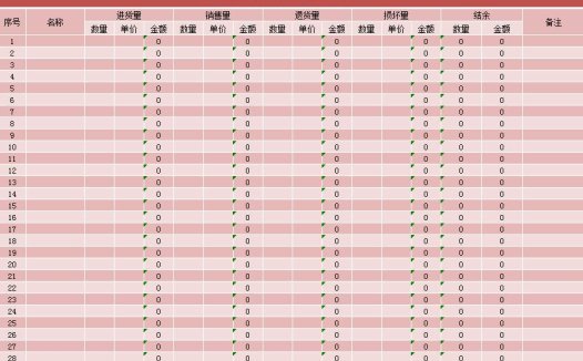 库存管理明细excel模板