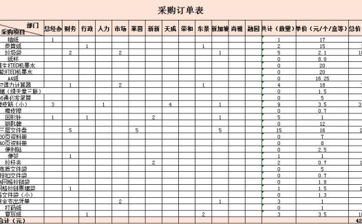 橙色系采购订单表模板