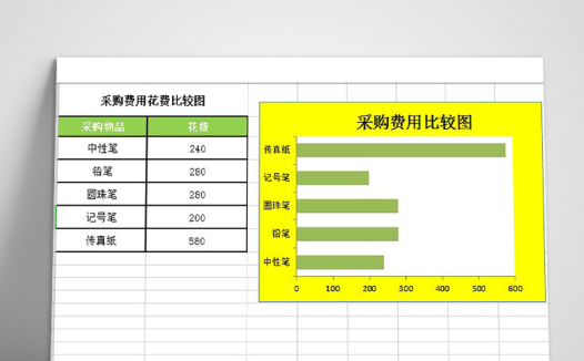比较采购办公用品费用
