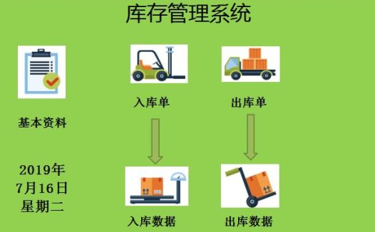 个性风库存管理系统excel模板