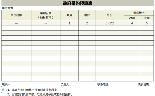 政府采购计划批发表excel模板