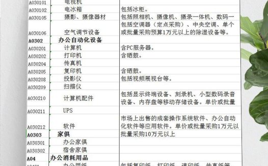 采购目录及采购限额标准