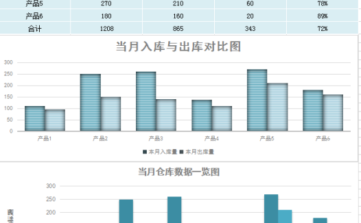 仓储管理系统Excel模板