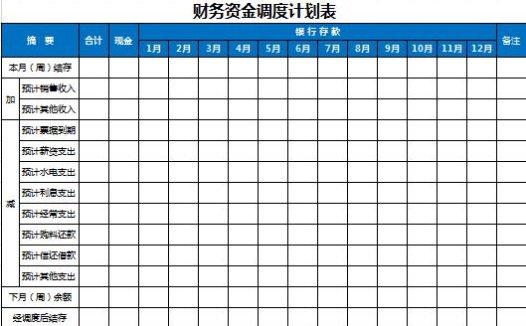 公司财务资金调度计划表excel模板