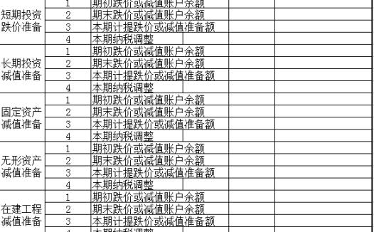 投资税法与会计差异明细表Excel模板