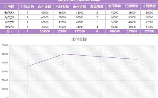 采购发票和付款汇总excel表格模板
