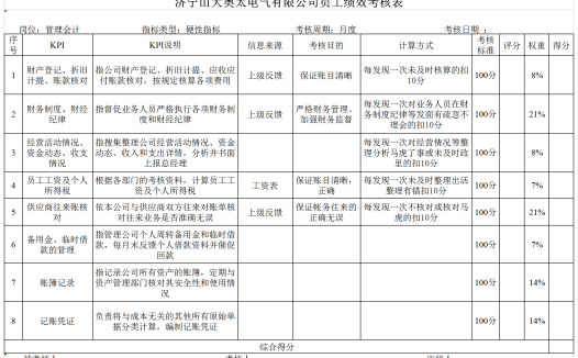 管理会计Excel模板