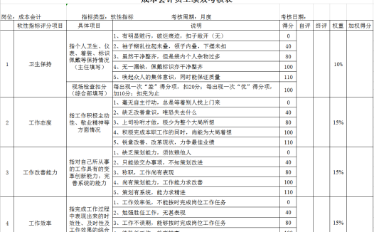 成本会计考核指标Excel模板