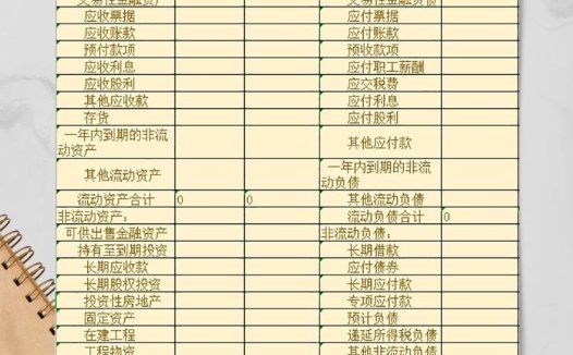 公司资产利润负债表