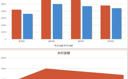 公司采购发票和付款汇总excel模板