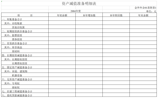 非金融企业类外商投资企业会计报表Excel模板