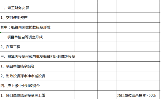 财务决算审批表excel模板