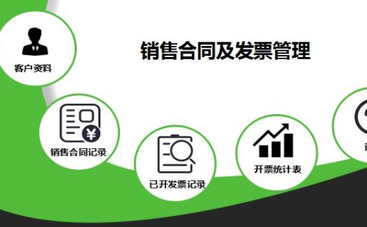 销售合同及发票管理表格模板