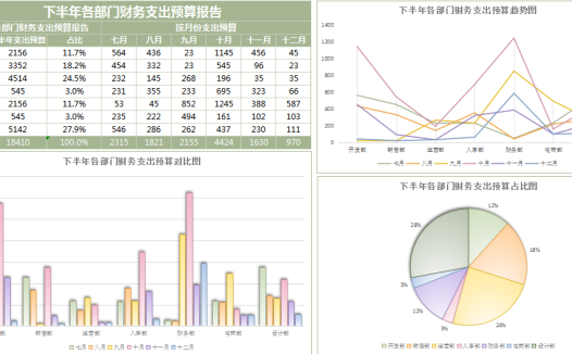 财务支出预算表Excel模板