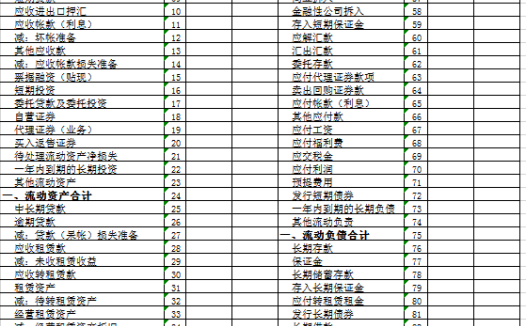 金融机构资产负债表excel模板