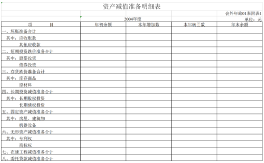 旅游类外商投资企业会计报表Excel模板