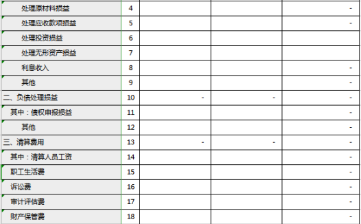 清算资产负债表excel模板