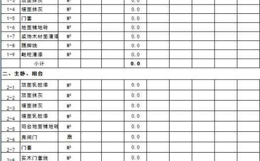 公司装饰设计预算