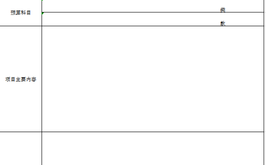 项目支出预算申报说明书excel模板