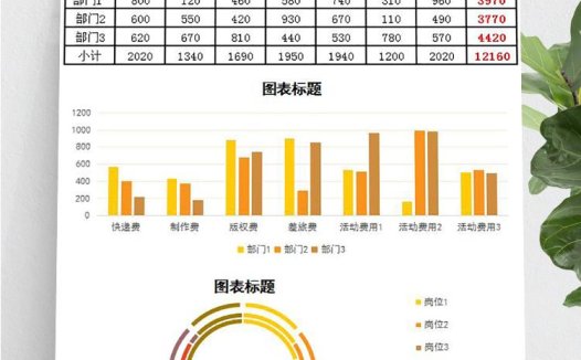 金黄色风报销分析表Excel模板