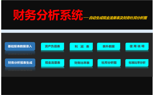 自动化财务分析系统Excel模板