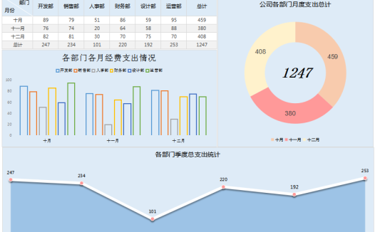 支出财务报告彩色分析图excel模板